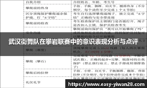 武汉街舞队在攀岩联赛中的意识表现分析与点评